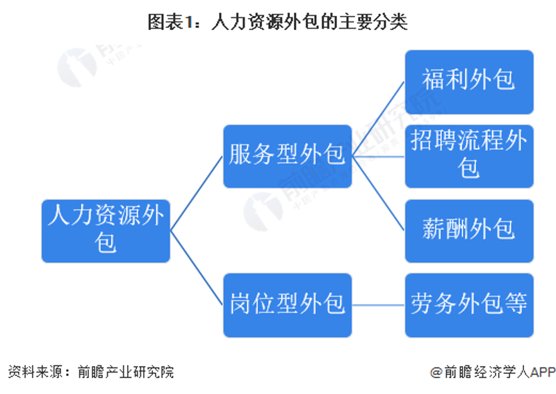 人力资源外包行业的最新趋势与发展前景