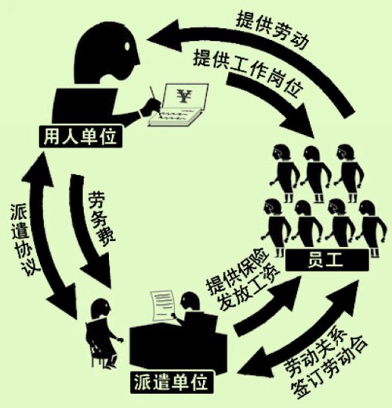 劳务派遣行业的动态观察:灵活就业的新篇章