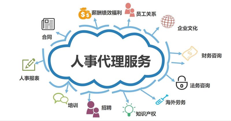 人事代理:人力资源管理的新方式
